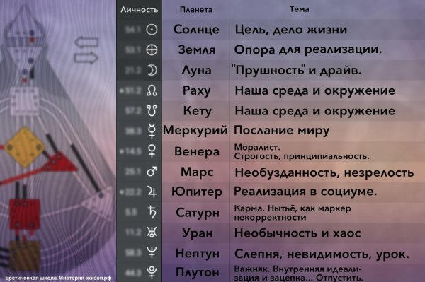 Дизайн человека символы