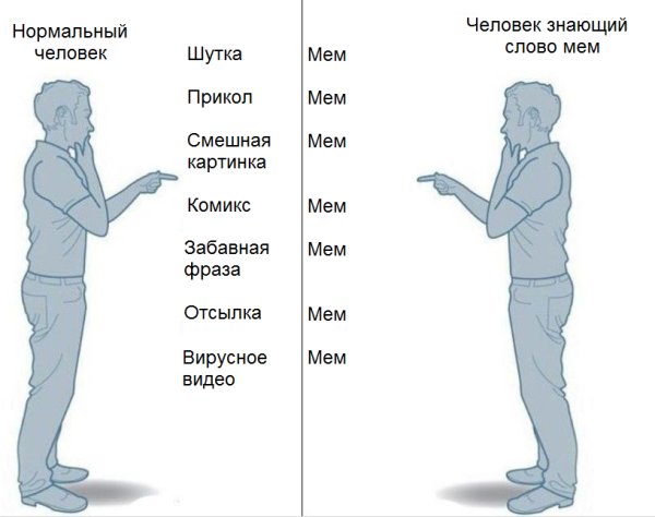 Нормальные люди