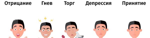 Стадии отрицание гнев