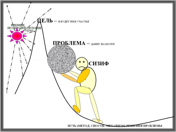 Сизифов труд