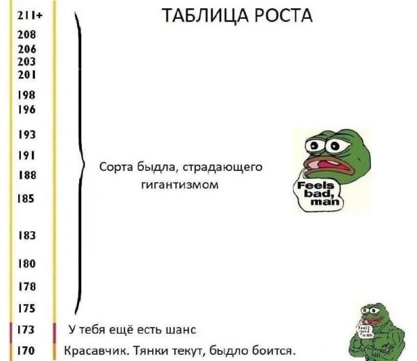 Мем про рост