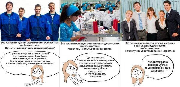 Логика феминисток