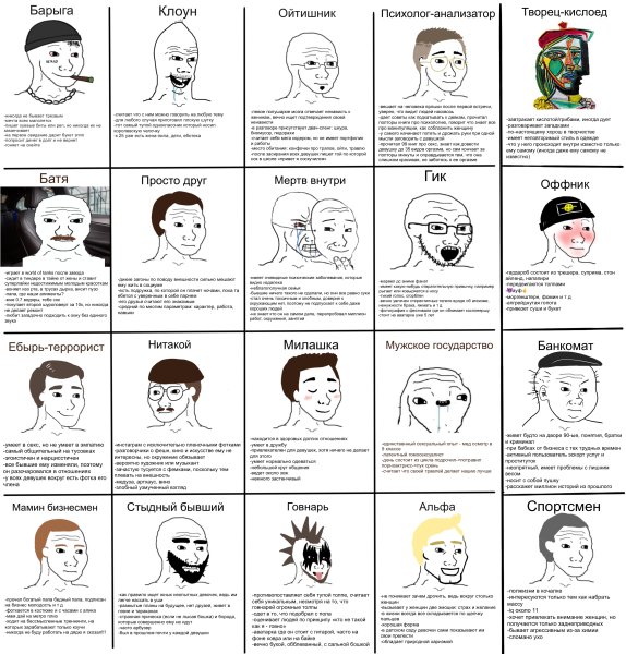 Типы личности мемы
