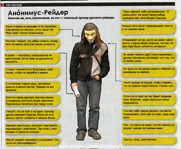 Типажи современных молодых людей