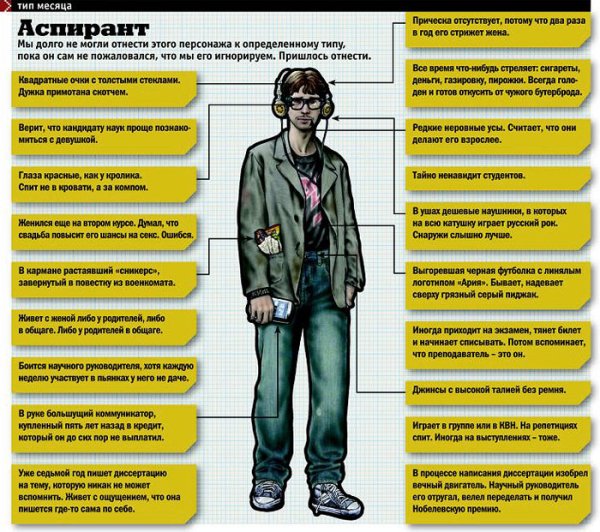 Типажи людей