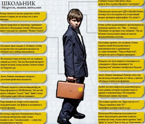 Тип месяца Битард