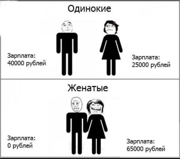 Мемы про женатых
