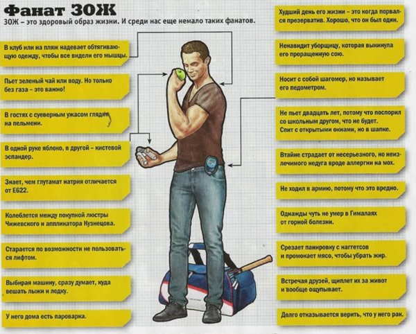 Типажи людей