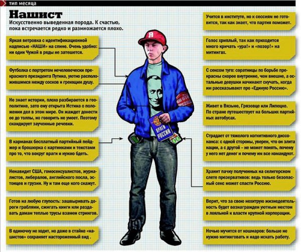 Типажи людей