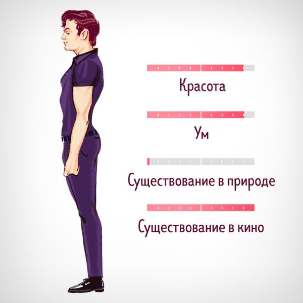 Тест на Тип мужчины