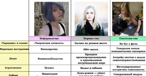 Нормисы Двач