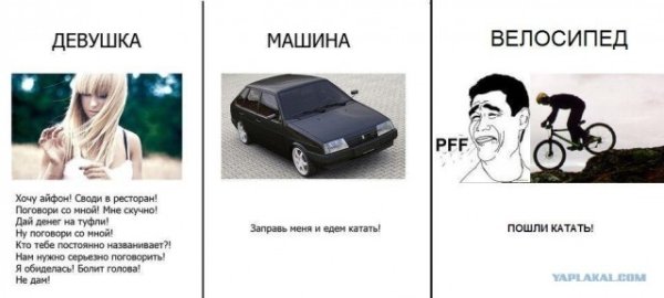 Девушка в машине Мем