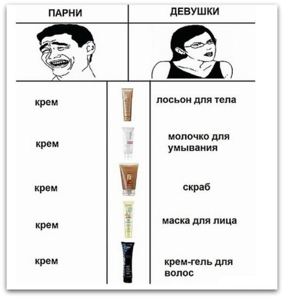Мемы про девушек