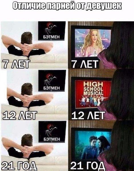 Мемы про девушек и парней сравнение