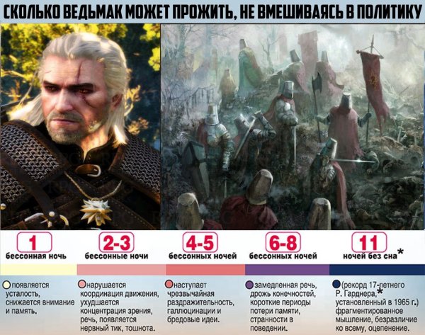 Сколько живут ведьмаки
