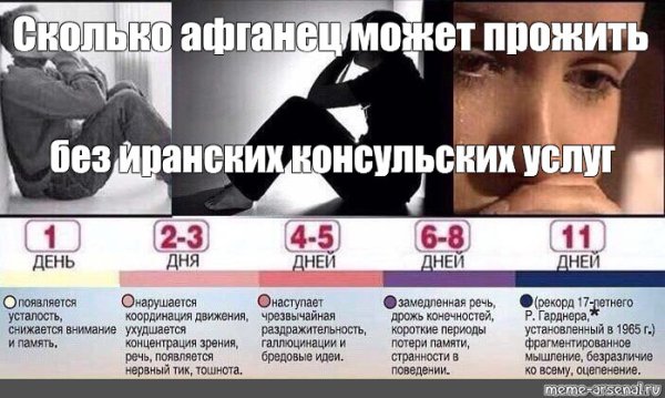 Сколько дней человек может прожить без сна