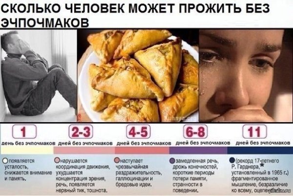 Сколько может прожить человек
