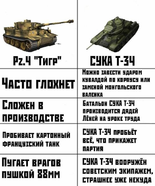 Сравнение танков Мем