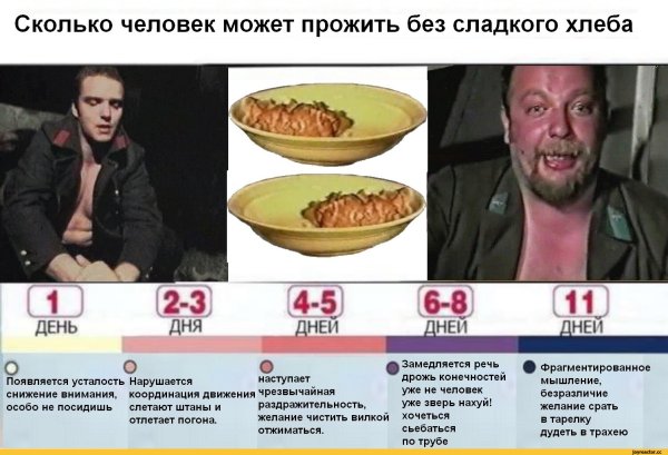 Сколько человек может прожить без