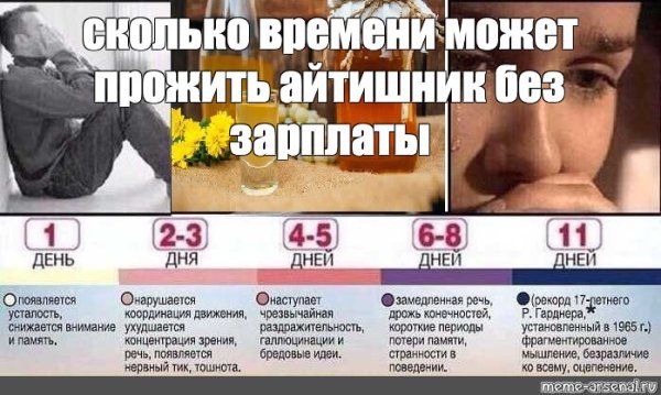 Сколько может прожить человек