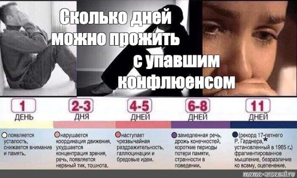 Как долго человек может прожить