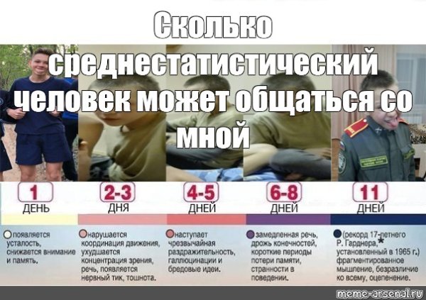 Сколько человек может прожить без сна