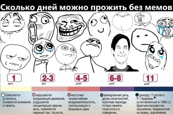 Шаблоны для создания мемов