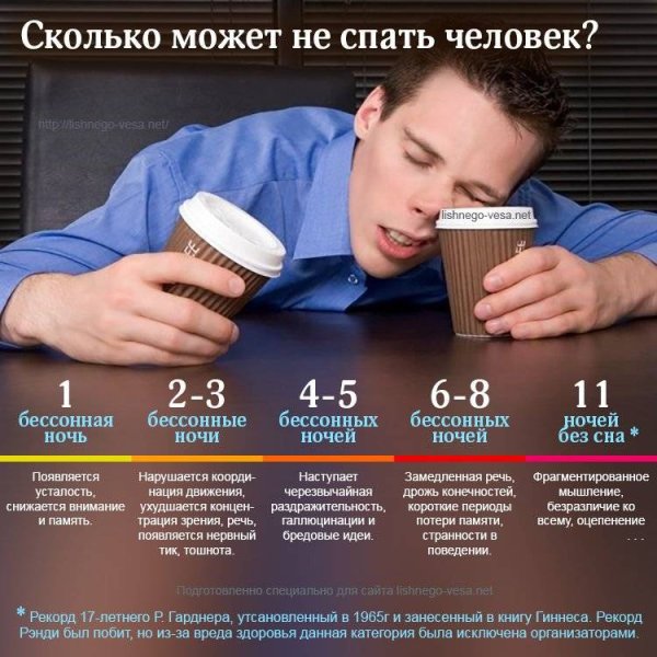 Сколько человек может не спать