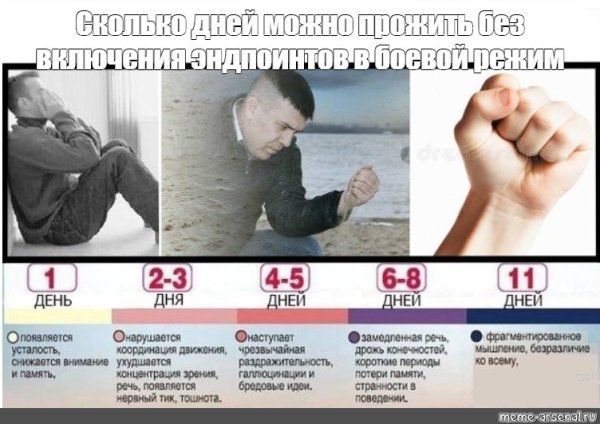 Мем сколько дней человек может прожить без игр