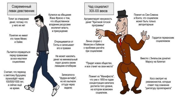 Левые и леваки