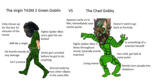 Человек паук мемы Гоблин