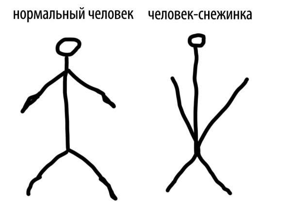 Человек снежинка