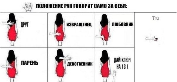 Как понять девочка девственница или нет