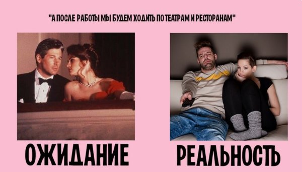 Ожидание реальность