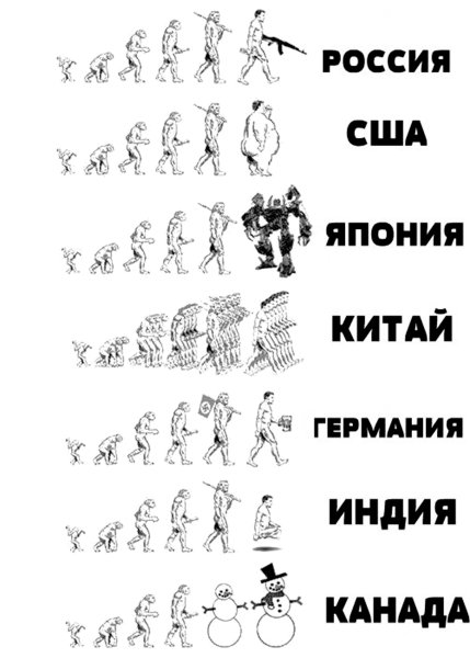 Мемы про развитие