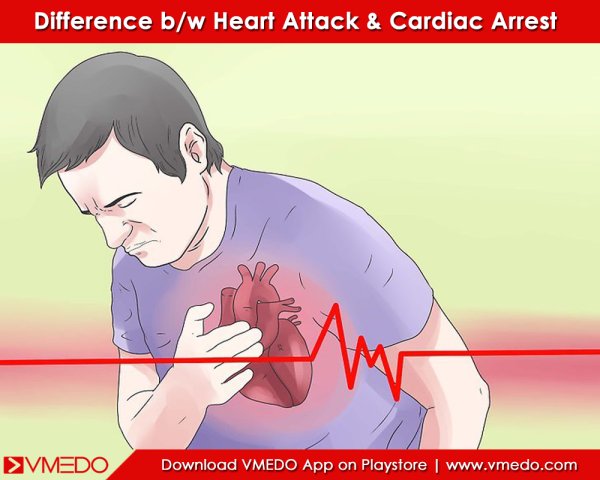 Болит сердце