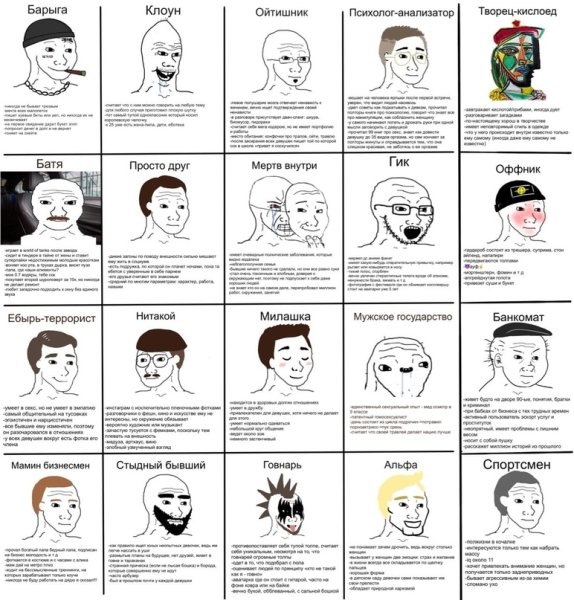 Виды парней Двач