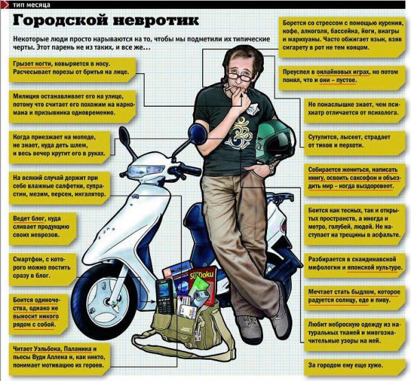 Типажи мужчин