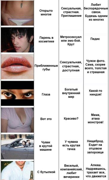 Как определить по аватарке