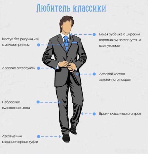 Классификация мужиков