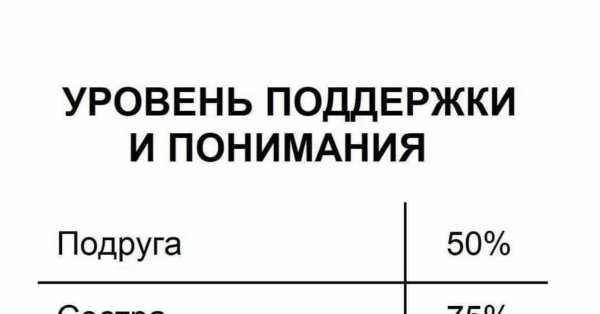Уровень поддержки прикол
