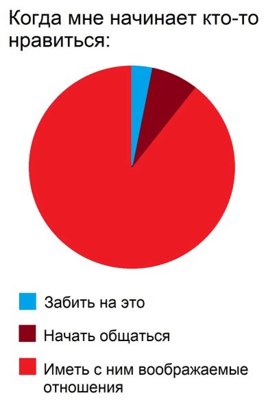 Мемы про любовь