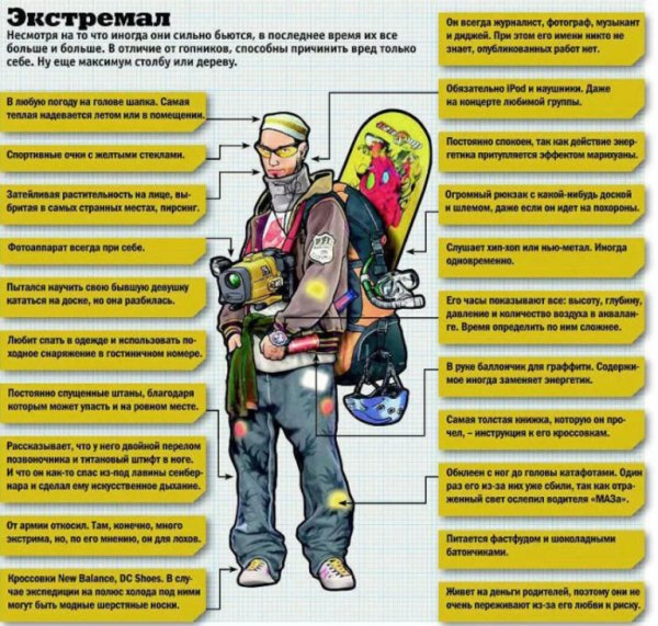 Maxim Тип месяца