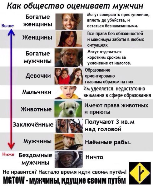 Мужчина идущий своим путем