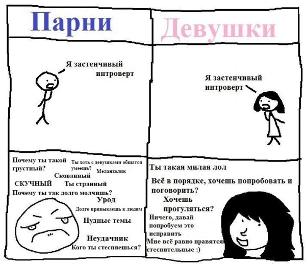 Парни интроверты и девушки интроверты
