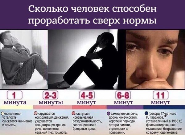 Сколько человек не может без сна