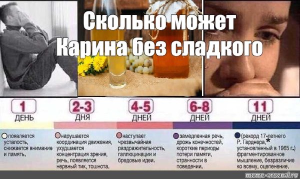 Сколько можно прожить без сна