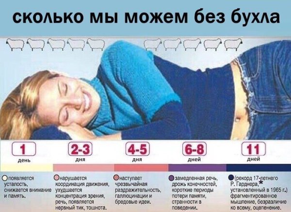 Сколько человек живет без сна