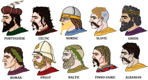 Римляне с бородой