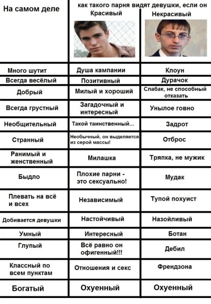Красивый и некрасивый мужчина